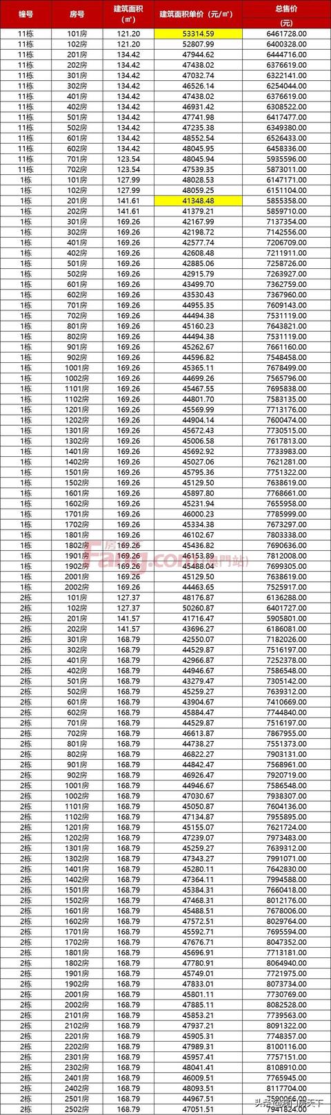 最下5.7万！珠海2301套房源存案价去袭！横琴迎齐新室第-20.jpg