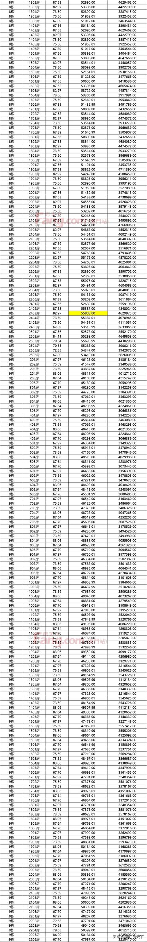 最下5.7万！珠海2301套房源存案价去袭！横琴迎齐新室第-23.jpg