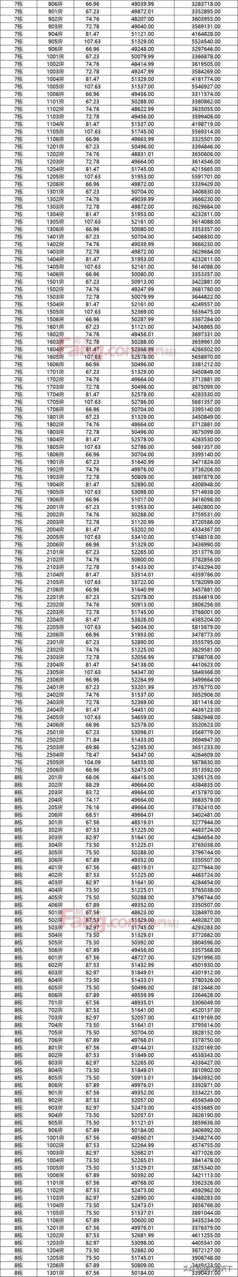 最下5.7万！珠海2301套房源存案价去袭！横琴迎齐新室第-22.jpg