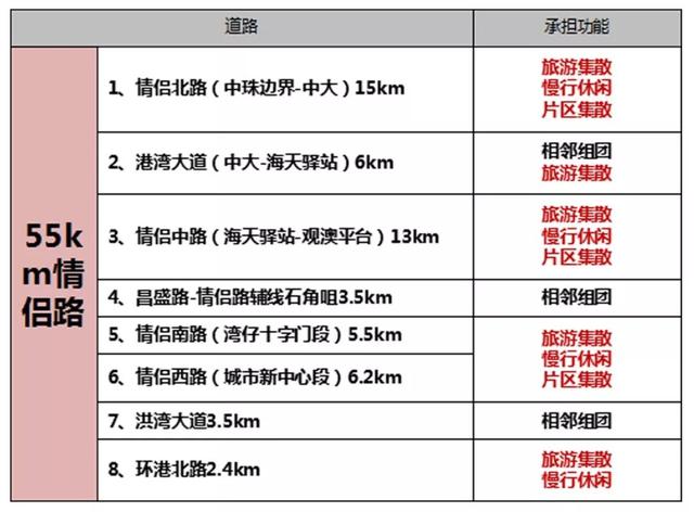 珠海那个最好海岸线要晋级啦！情侣路耽误至55千米通到中山！-5.jpg