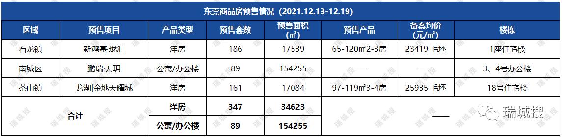 2021年12月第三周东莞楼市陈述-1.jpg