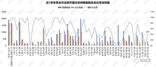 2021年12月第三周东莞楼市陈述-2.jpg