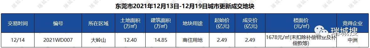 2021年12月第三周东莞楼市陈述-5.jpg