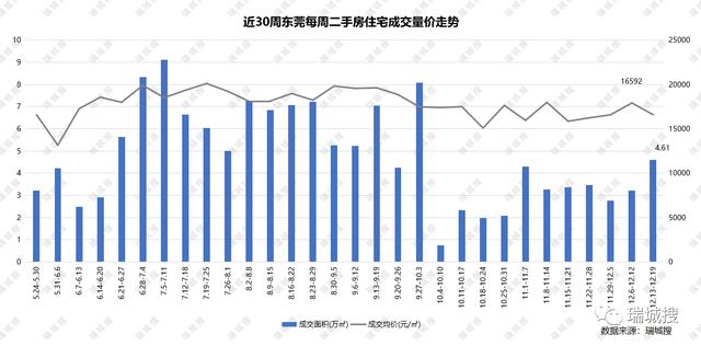 2021年12月第三周东莞楼市陈述-4.jpg