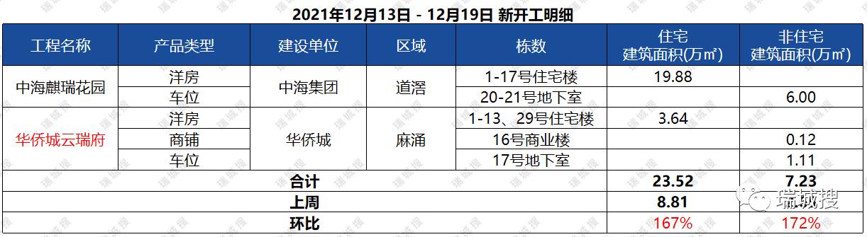 2021年12月第三周东莞楼市陈述-7.jpg