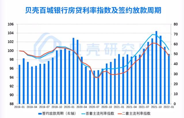 年夜湾区5乡房贷利率齐降！广州低至5.5%-7.jpg