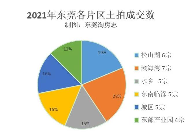 难以想象啊！东莞2021年新居涨了11.8%！两脚房涨了13%...-11.jpg