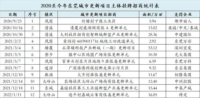 难以想象啊！东莞2021年新居涨了11.8%！两脚房涨了13%...-16.jpg