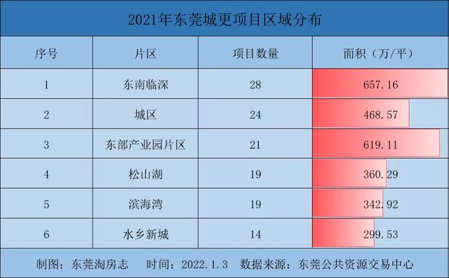 难以想象啊！东莞2021年新居涨了11.8%！两脚房涨了13%...-17.jpg