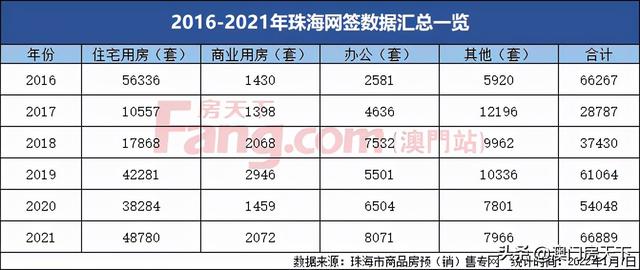 环涨23%！2021珠海网签再立异下！华收再登网签TOP1-2.jpg