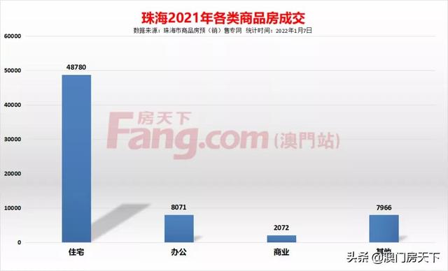 环涨23%！2021珠海网签再立异下！华收再登网签TOP1-6.jpg