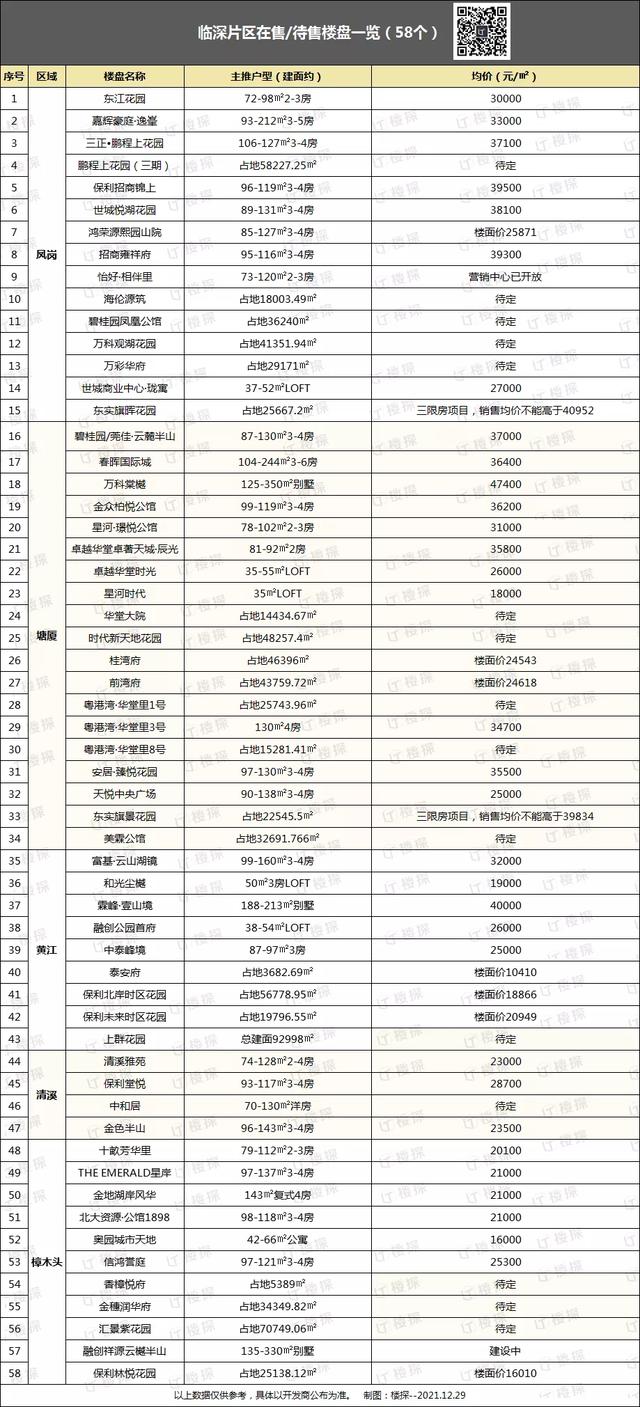 东莞229个楼盘最新价钱出炉，正在卖待卖皆有-11.jpg