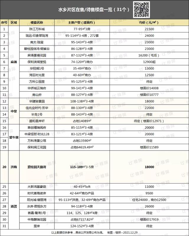 东莞229个楼盘最新价钱出炉，正在卖待卖皆有-15.jpg