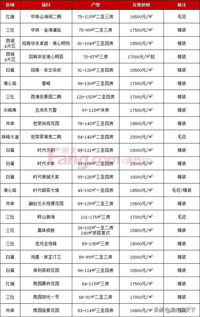 暴击！珠海最新居价门路图暴光！刚需另有哪些时机？-6.jpg