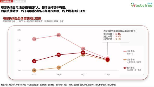 僧我森2021母婴洞察陈述：线下母婴市场回温，线上删速回回明智-1.jpg