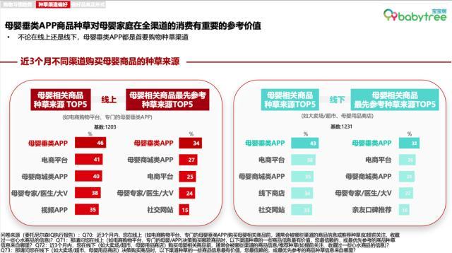 僧我森2021母婴洞察陈述：线下母婴市场回温，线上删速回回明智-10.jpg