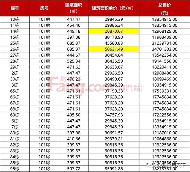 唐家3.6万！金湾3.4万！珠海1736套房源存案价暴光-4.jpg