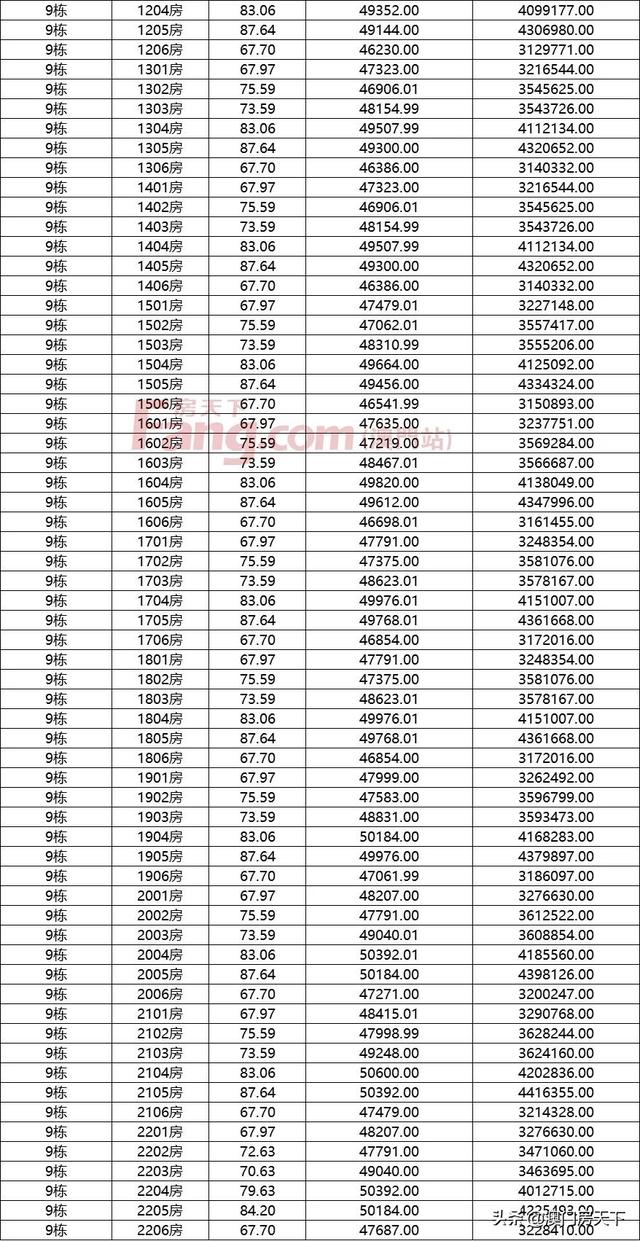 唐家3.6万！金湾3.4万！珠海1736套房源存案价暴光-14.jpg