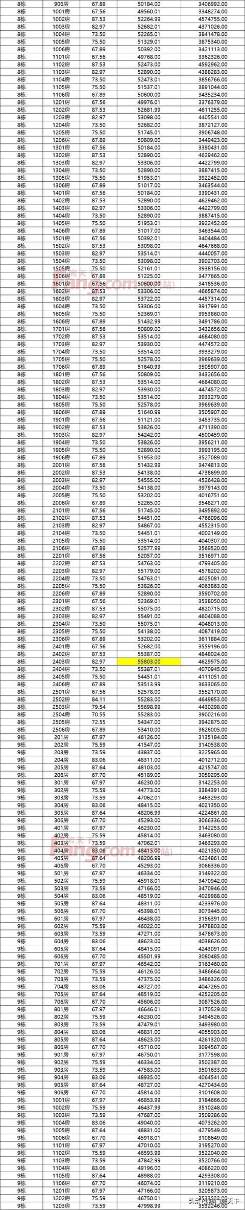 唐家3.6万！金湾3.4万！珠海1736套房源存案价暴光-13.jpg