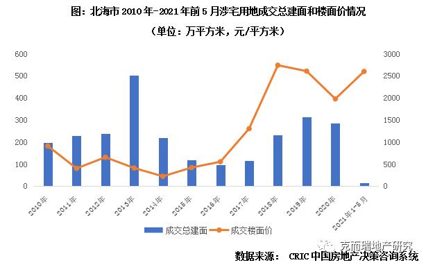 专题 | 里背东盟的北部湾都会群房天产市场近况战中持久远景剖析-14.jpg