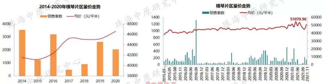 远2.7万元/㎡ 11月珠海室第成交均价出炉-9.jpg