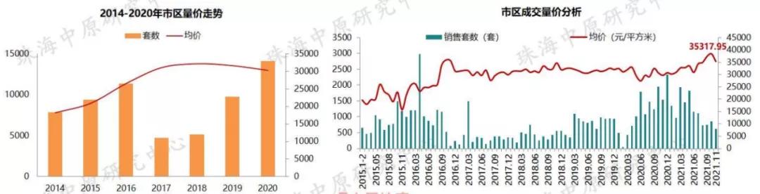 远2.7万元/㎡ 11月珠海室第成交均价出炉-8.jpg