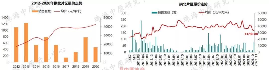 远2.7万元/㎡ 11月珠海室第成交均价出炉-15.jpg