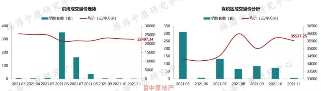 远2.7万元/㎡ 11月珠海室第成交均价出炉-19.jpg