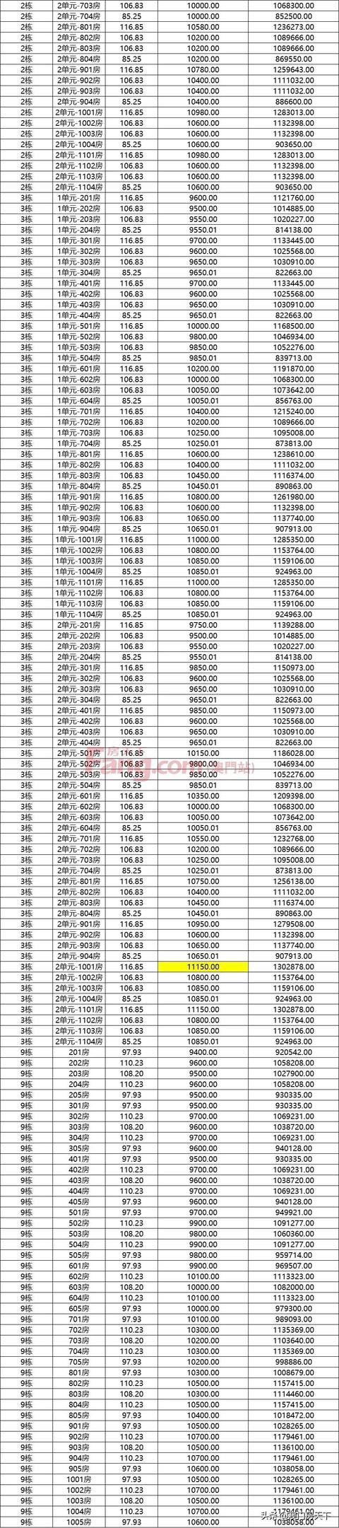 唐家4.9万！金湾3.2万！最新，珠海3144套房源存案去袭-9.jpg