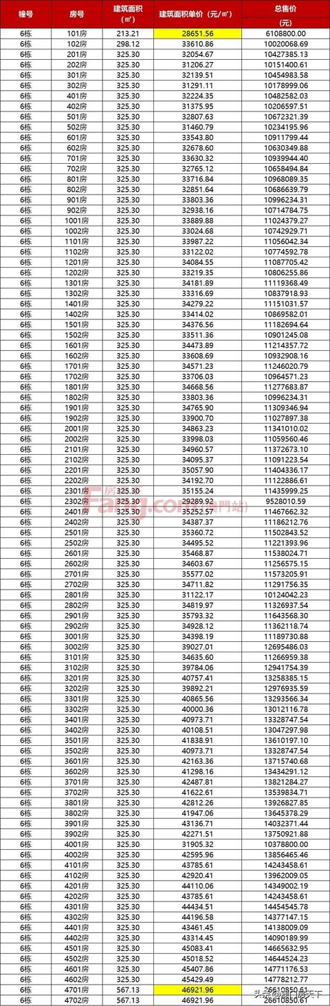 唐家4.9万！金湾3.2万！最新，珠海3144套房源存案去袭-11.jpg