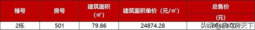 唐家4.9万！金湾3.2万！最新，珠海3144套房源存案去袭-18.jpg