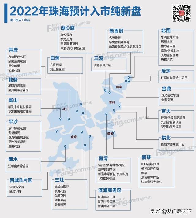 去势汹汹！56个杂新盘行将进市！2022年珠海楼市照旧出色-1.jpg