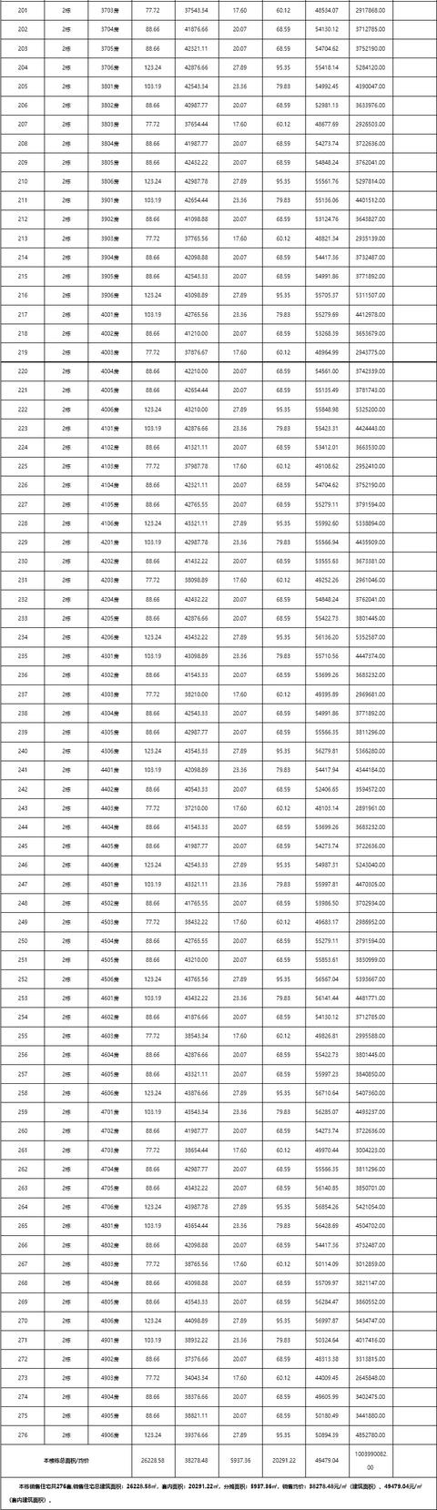 2286套房源！珠海15盘房价存案，最下均价5.2万/㎡-6.jpg