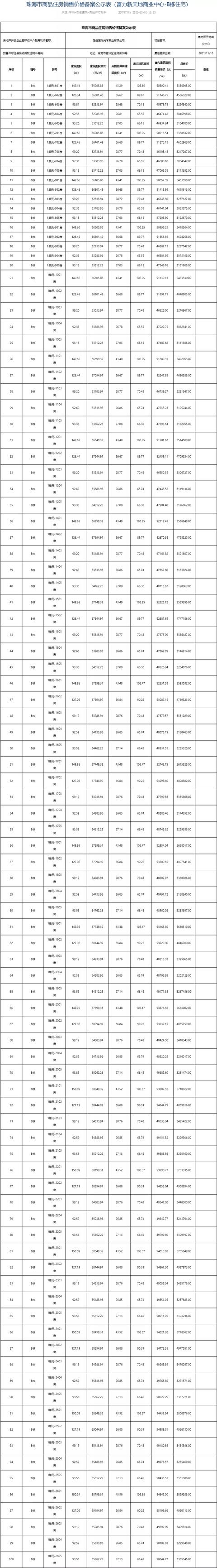 2286套房源！珠海15盘房价存案，最下均价5.2万/㎡-7.jpg