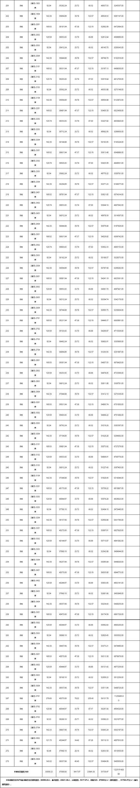 2286套房源！珠海15盘房价存案，最下均价5.2万/㎡-9.jpg