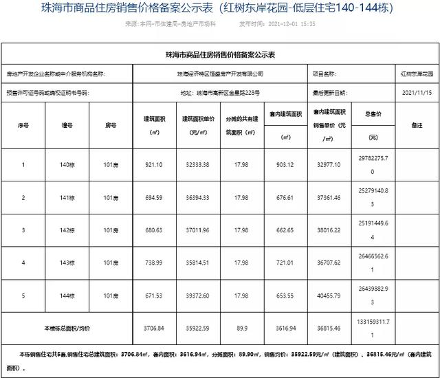 2286套房源！珠海15盘房价存案，最下均价5.2万/㎡-10.jpg