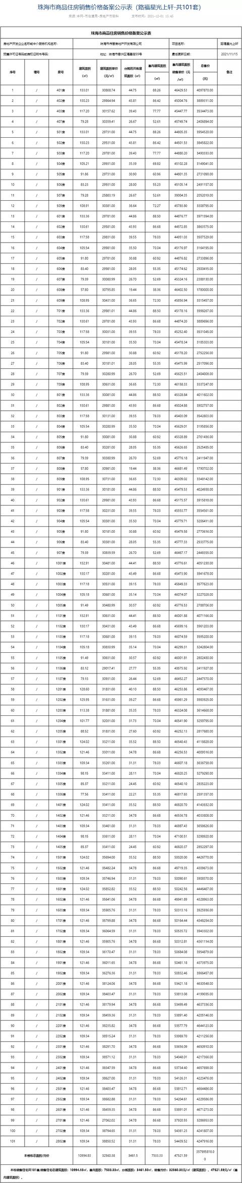 2286套房源！珠海15盘房价存案，最下均价5.2万/㎡-11.jpg