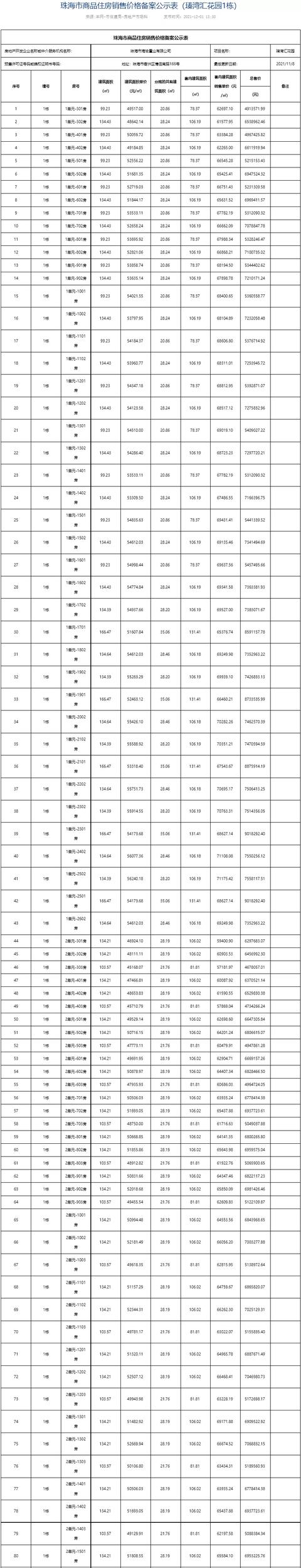 2286套房源！珠海15盘房价存案，最下均价5.2万/㎡-12.jpg