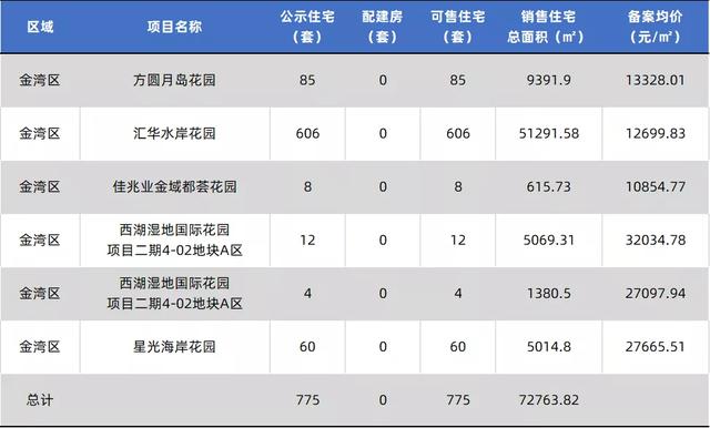 2286套房源！珠海15盘房价存案，最下均价5.2万/㎡-15.jpg