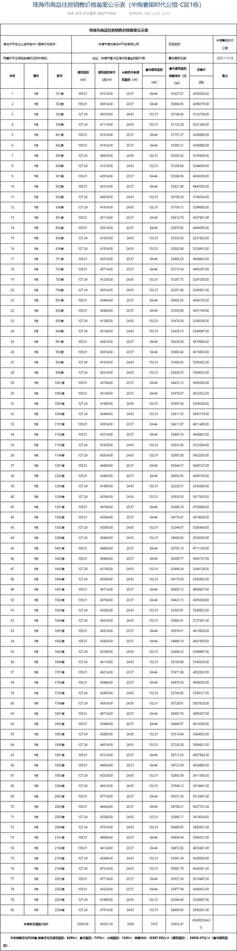 2286套房源！珠海15盘房价存案，最下均价5.2万/㎡-14.jpg