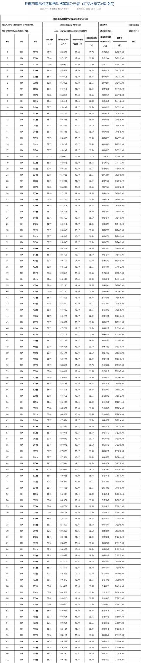 2286套房源！珠海15盘房价存案，最下均价5.2万/㎡-17.jpg