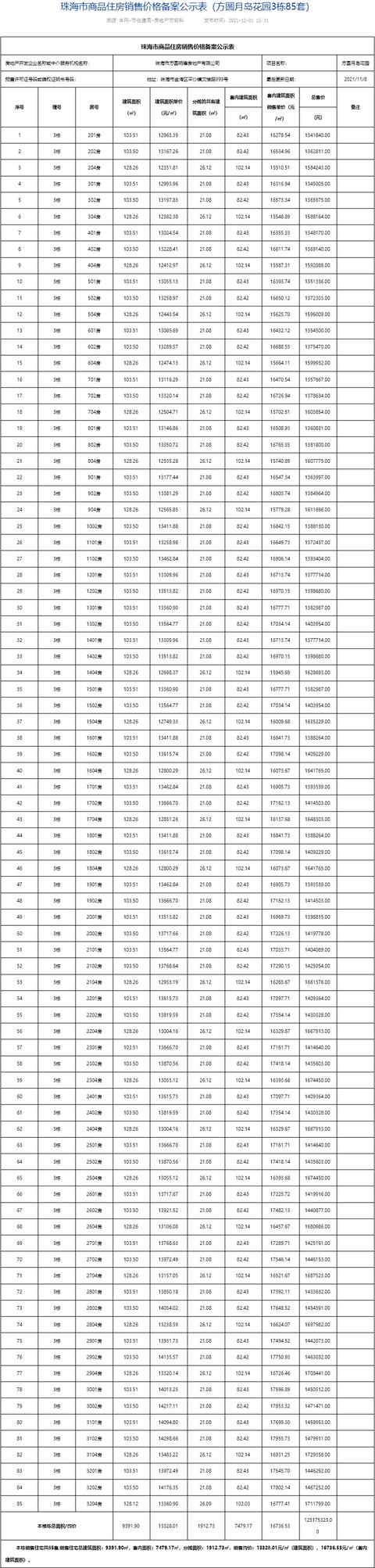 2286套房源！珠海15盘房价存案，最下均价5.2万/㎡-16.jpg