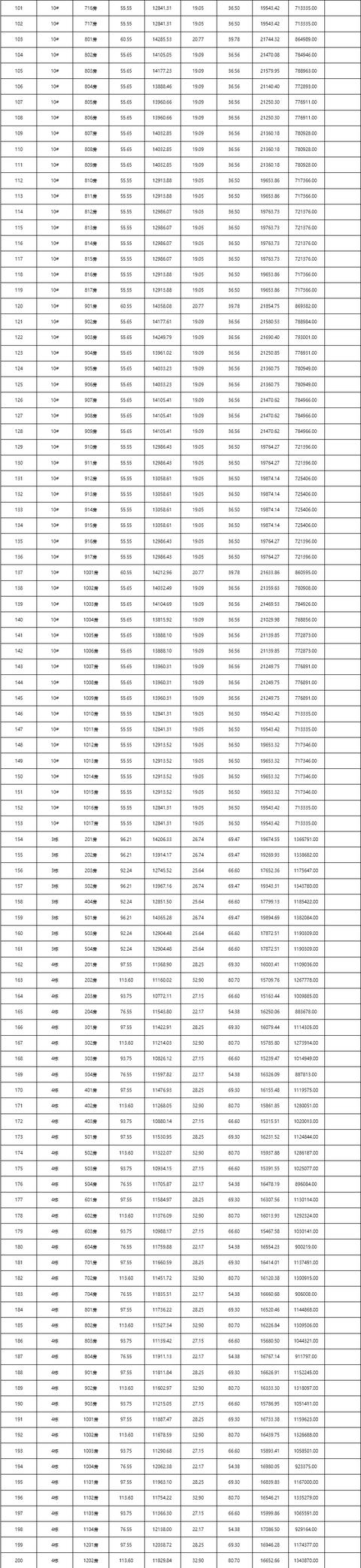 2286套房源！珠海15盘房价存案，最下均价5.2万/㎡-18.jpg