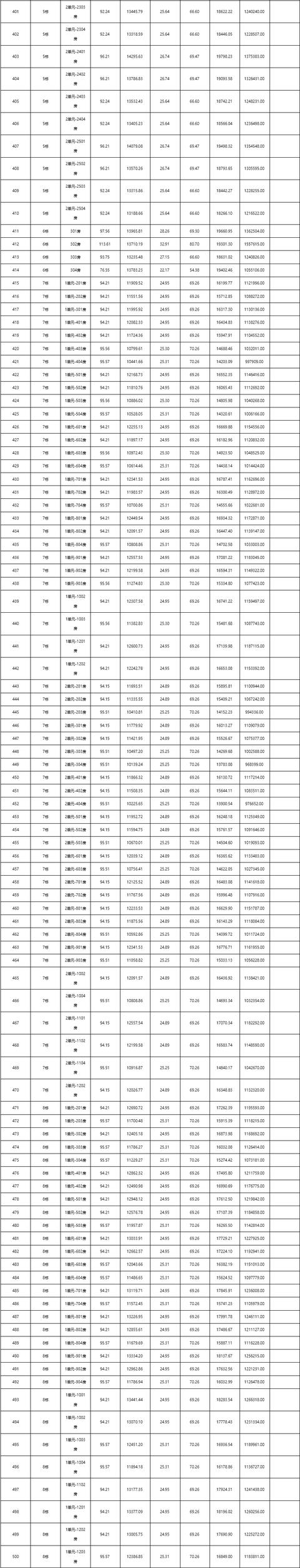 2286套房源！珠海15盘房价存案，最下均价5.2万/㎡-21.jpg