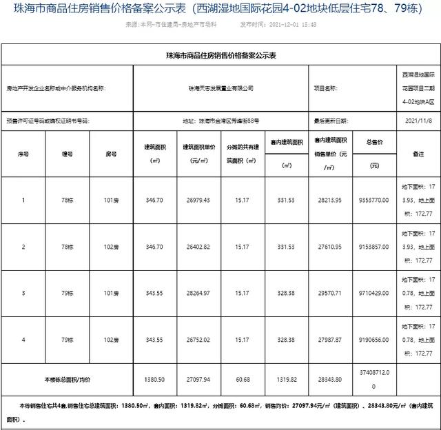 2286套房源！珠海15盘房价存案，最下均价5.2万/㎡-25.jpg