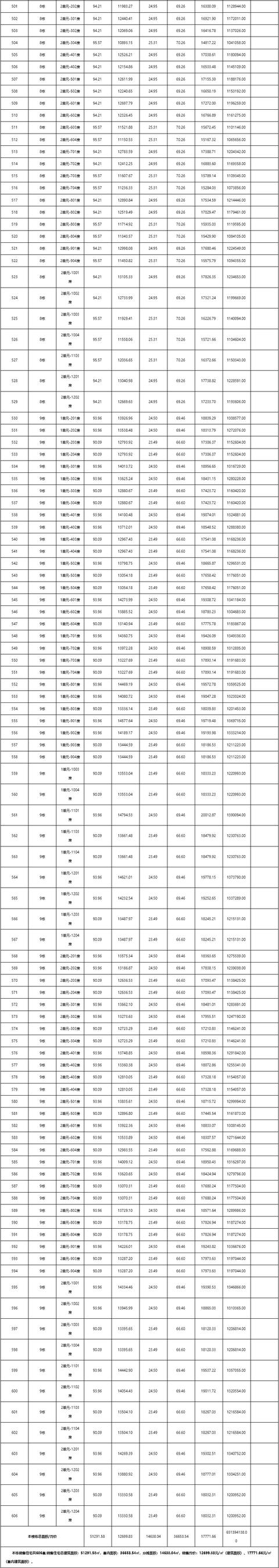 2286套房源！珠海15盘房价存案，最下均价5.2万/㎡-22.jpg