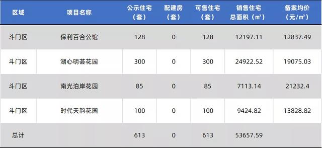 2286套房源！珠海15盘房价存案，最下均价5.2万/㎡-27.jpg