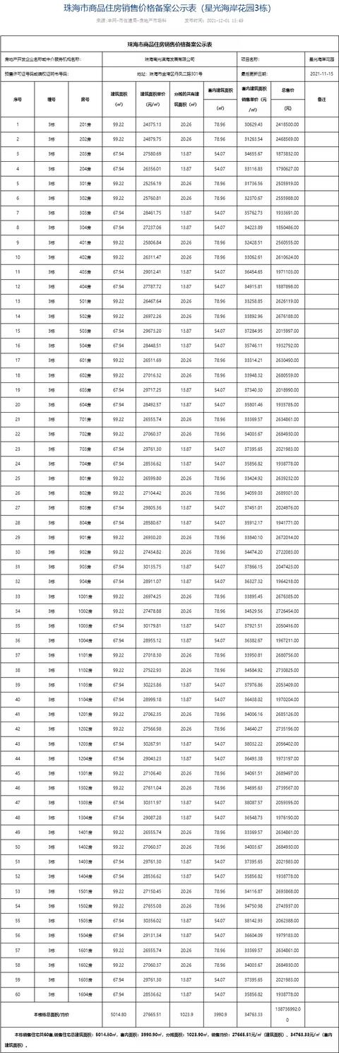 2286套房源！珠海15盘房价存案，最下均价5.2万/㎡-26.jpg