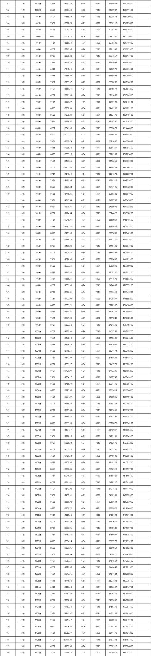 2286套房源！珠海15盘房价存案，最下均价5.2万/㎡-30.jpg