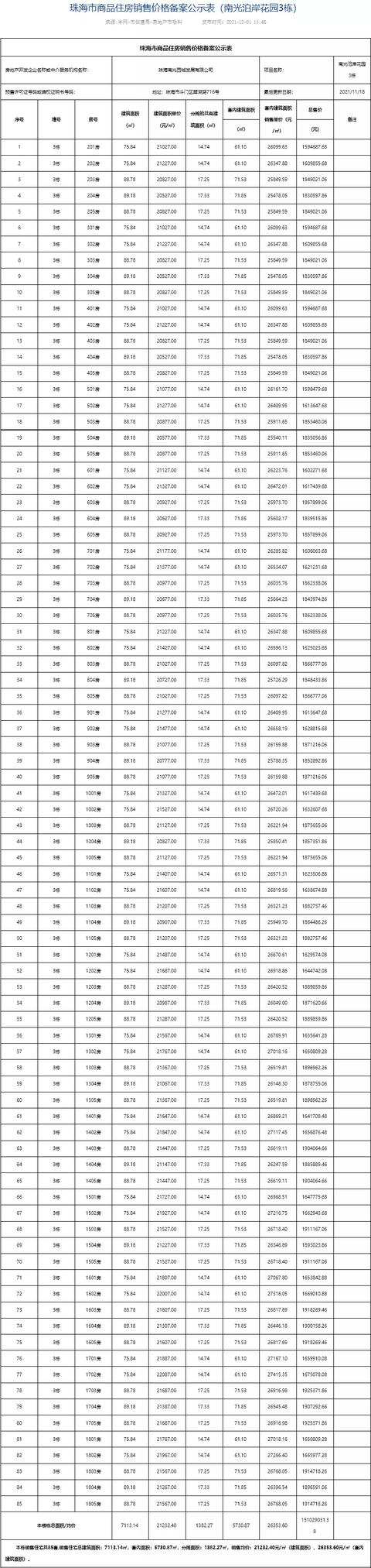 2286套房源！珠海15盘房价存案，最下均价5.2万/㎡-32.jpg